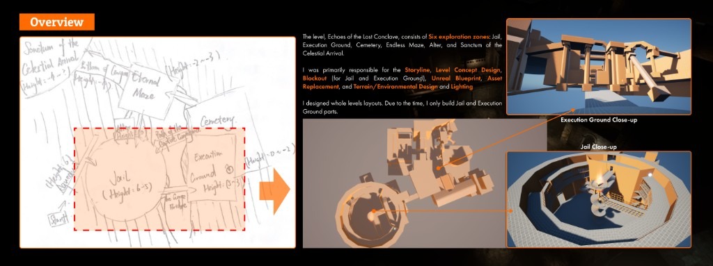 Level overview of six exploration areas, with Jail and Execution Ground built