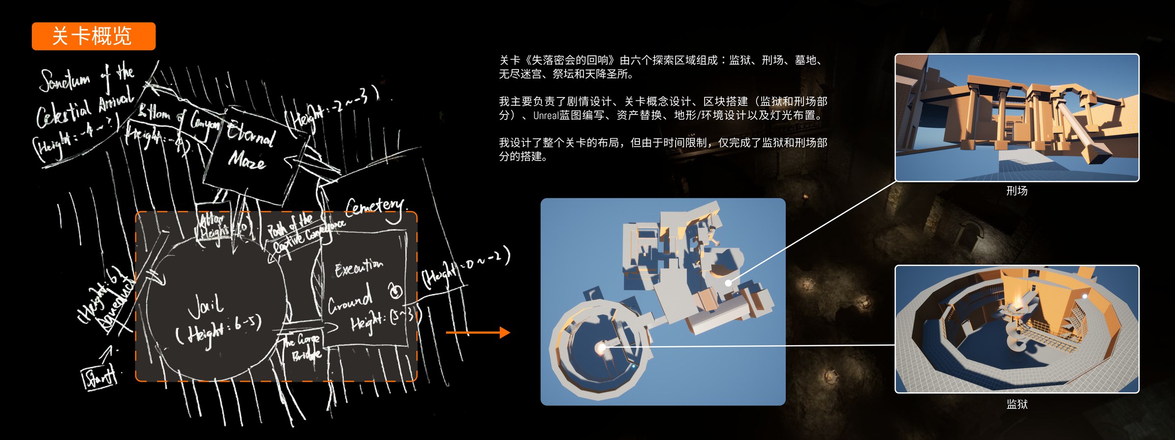 关卡概览:六个探索区域,以及已搭建的监狱与刑场