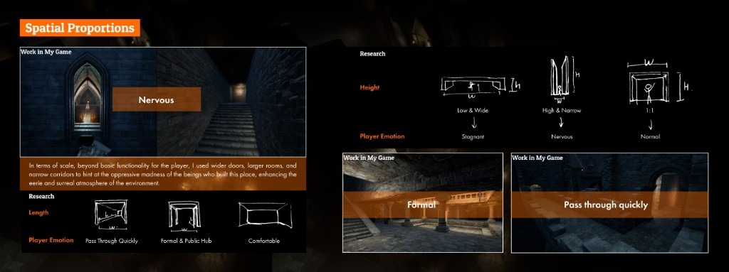Spatial proportion studies mapping corridor length and height to player emotion