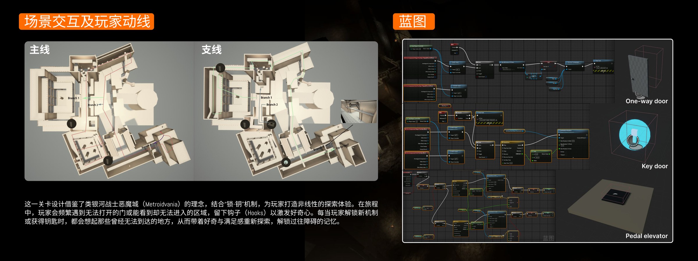 主线与支线动线,以及单向门、钥匙门、踏板电梯的 Unreal 蓝图