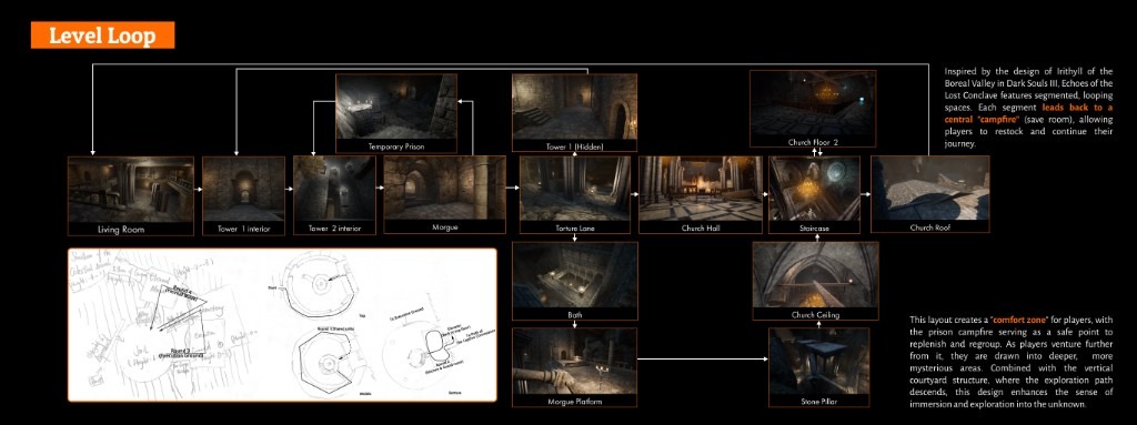 Level loop from living room through church spaces returning to the prison campfire